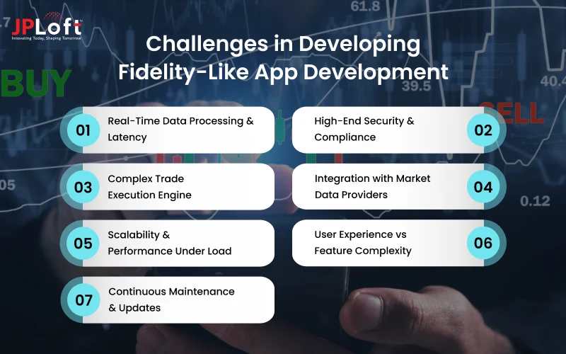 Challenges in Developing Fidelity-Like App Development